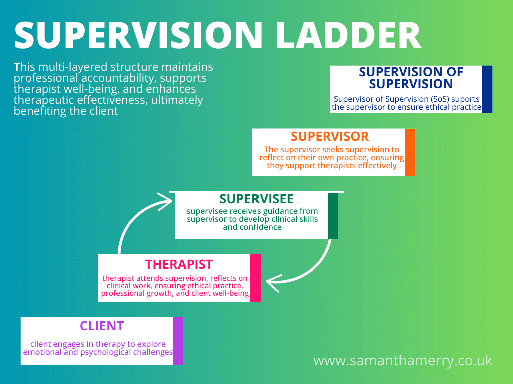 Supervision Ladder